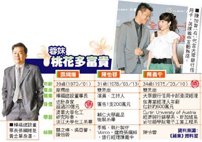 ��������Լ���б������� ��Ҫ������Ļ�